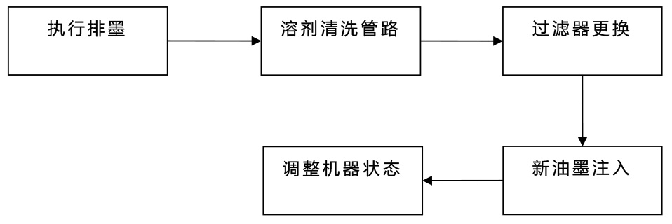 drucker喷码机过滤器更换保养(黑墨机)(1)-1_03.jpg